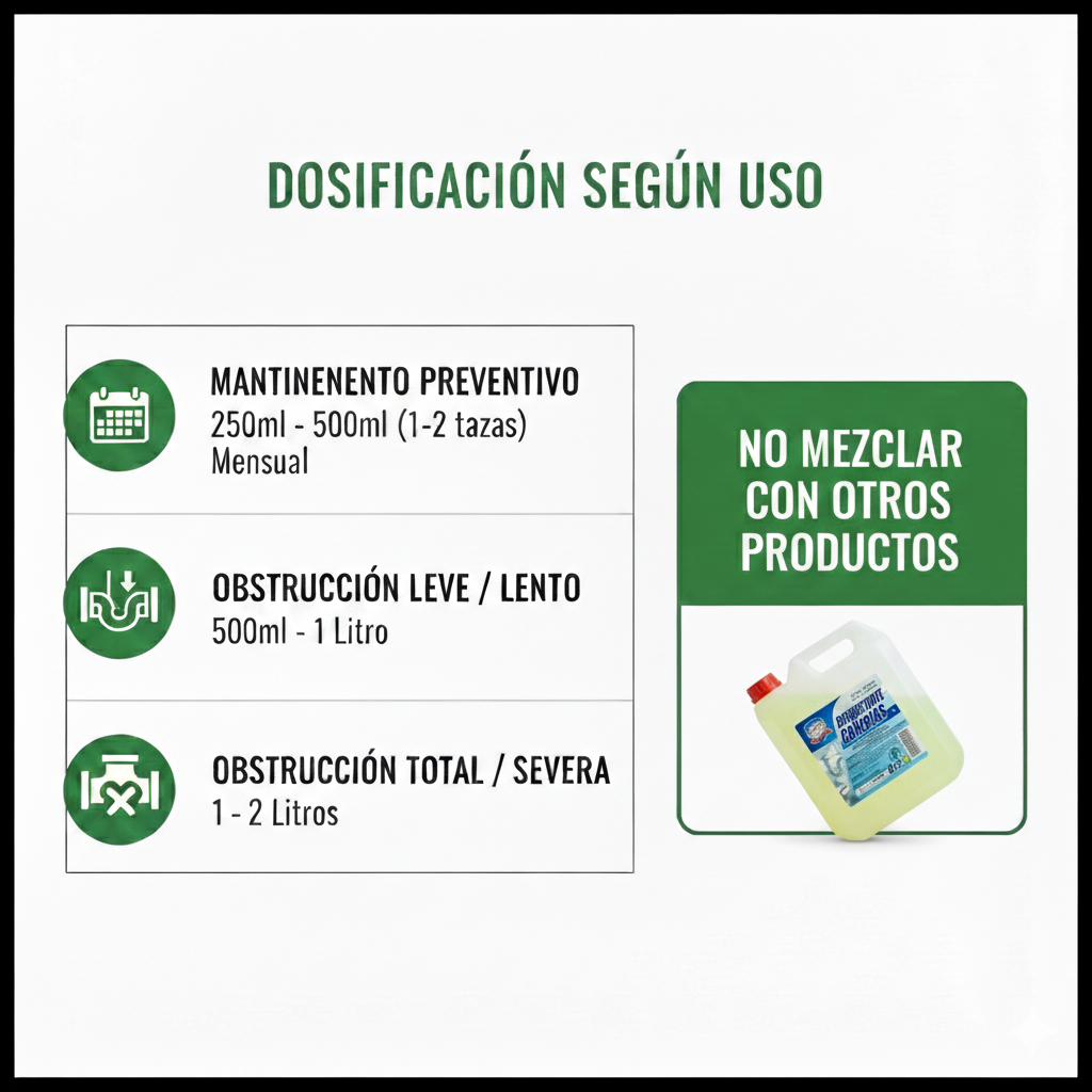 Destapador de Cañerías 5 Litros - Fórmula Industrial de Alta Potencia